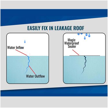 SealPro™ Instant Leak Repair Glue